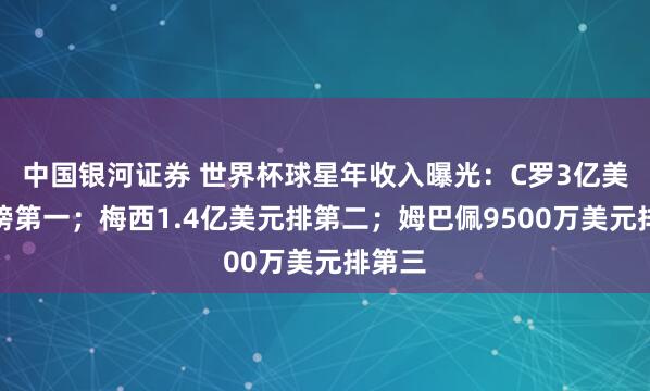 中国银河证券 世界杯球星年收入曝光：C罗3亿美元霸榜第一；梅西1.4亿美元排第二；姆巴佩9500万美元排第三
