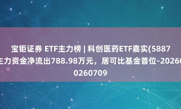 宝钜证券 ETF主力榜 | 科创医药ETF嘉实(588700)主力资金净流出788.98万元，居可比基金首位-20260709